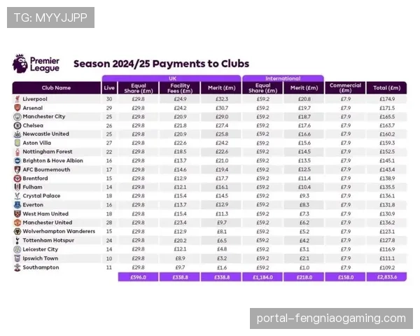意甲海外转播收入约2.5亿欧元，与英超西甲仍存差距